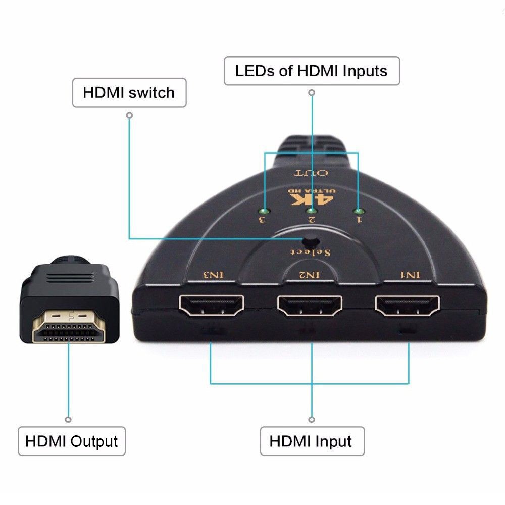 Switch HDMI 3 Port 4K Ultra HD TV Switcher 3 Input 1 Output Adapter Connector