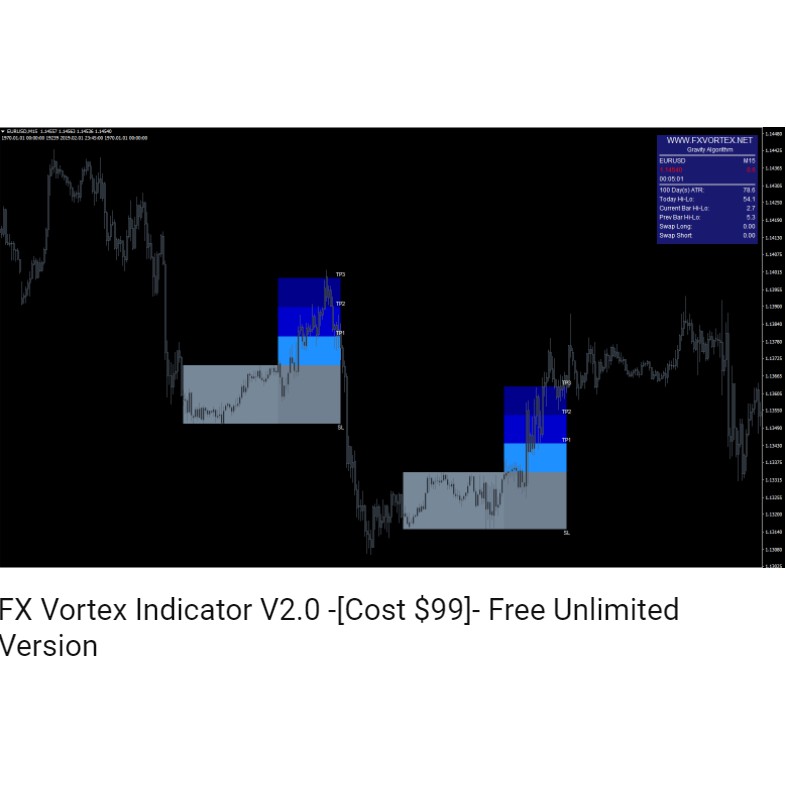 Indikator Forex MT4 Fx Fortex