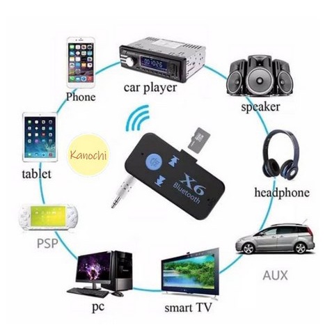 ITSTORE BLUETOOTH AUDIO RECEIVER ADAPTER MUSIC + CALL AUDIO RECEIVER PLUG &amp; PLAY NON KABEL