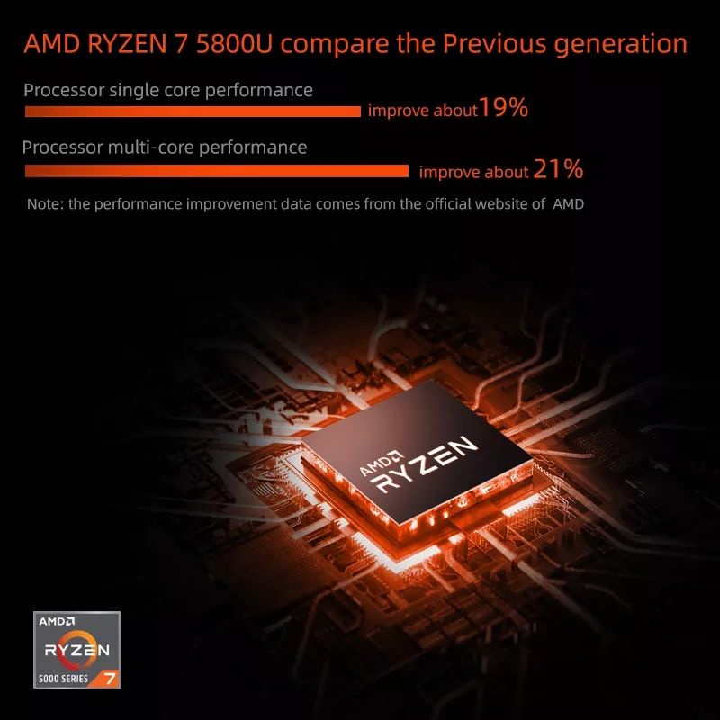 One x player one xplayer Onexplayer mini AMD Ryzen 7 5800U 7 inch