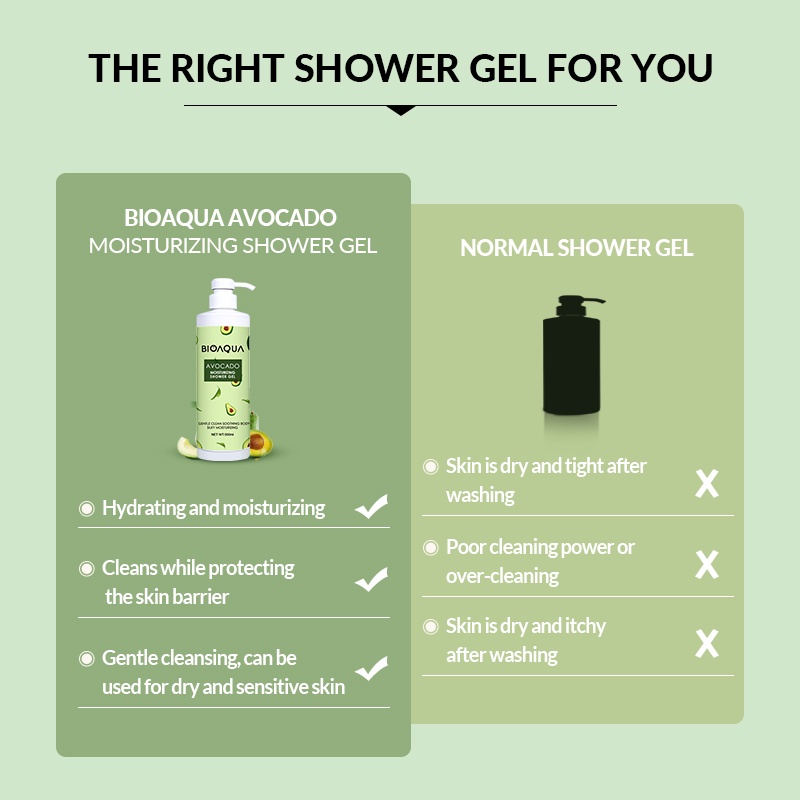 BIOAQUA Avocado moisturizing Shower Gel 500ml body wash / Sabun Mandi Cair untuk Melembabkan Kulit