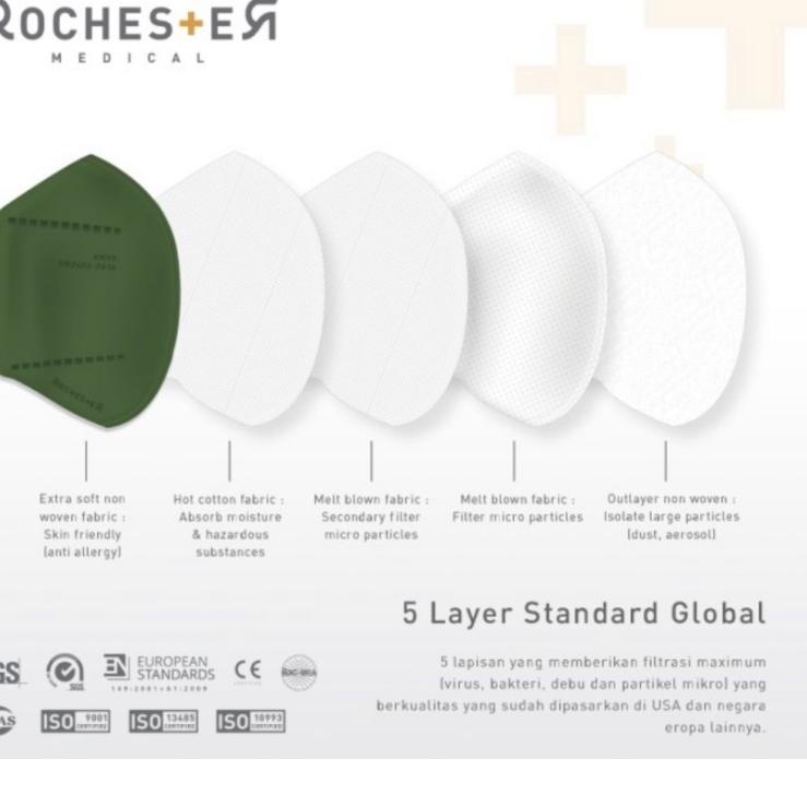 Big Sale - Rochester Mask in PINE GREEN - Masker KN95  .,