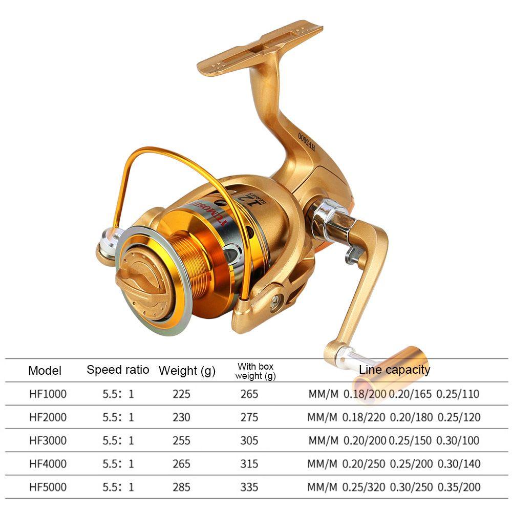 TOP Reel Pancing Exquisite Upgrade HF1000 Series Lure Wheel