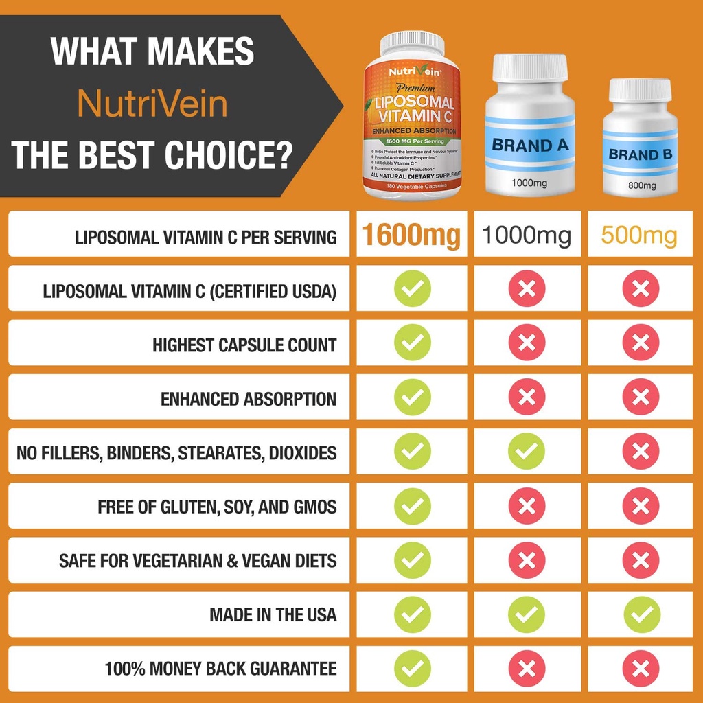 Nutrivein Vitamin C Liposomal 1600mg - 180 Caps High Absorption