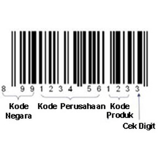 Terjual Jasa Ketik Dan Print Label Undangan Pernikahan Area Bandung