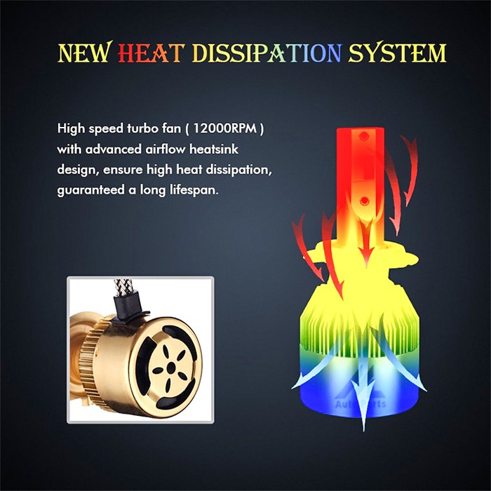 Foglamp LED H11 H8 2 Warna