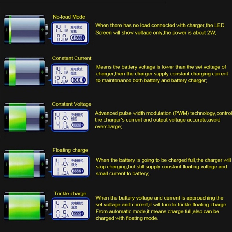 Charger Aki Mobil Motor Smart Automatic Repair 400W 12V 24V 400Ah LCD