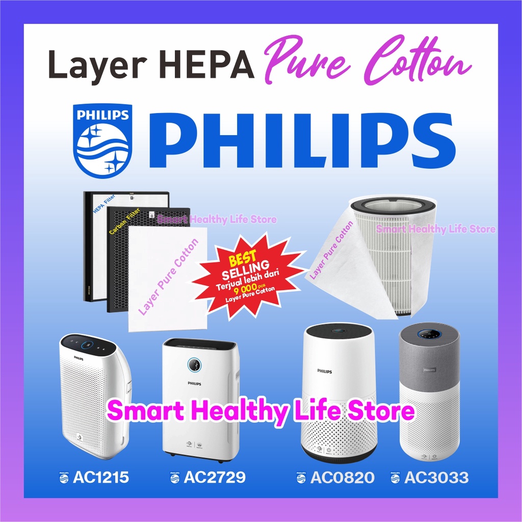 PHILIPS HEPA Filter Replacement Air Purifier AC0820 Series 800 FY0194