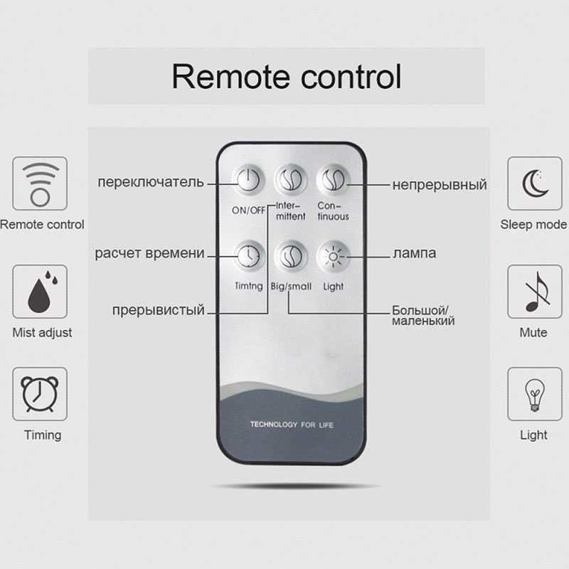 Humidifier Elektrik dengan 7 LED dan Remote Control 1508S OMHX13WH