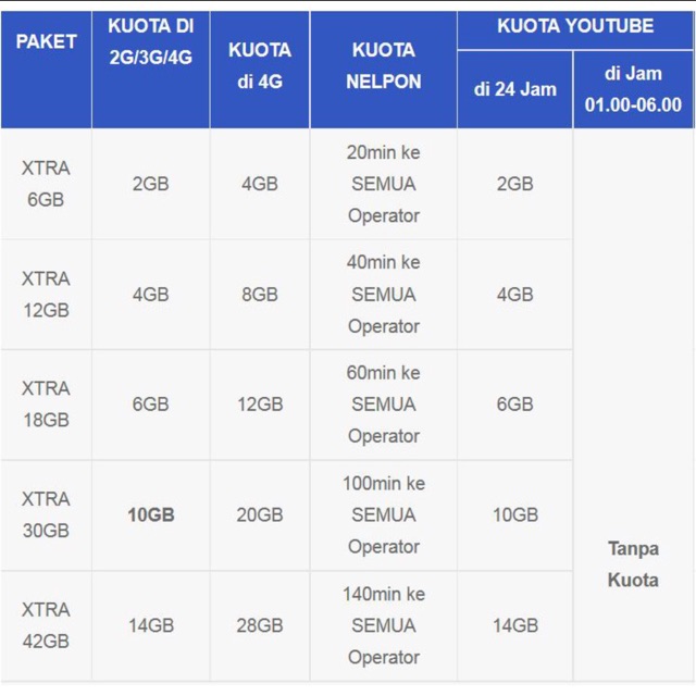 PAKET INTERNET XL XTRA COMBO