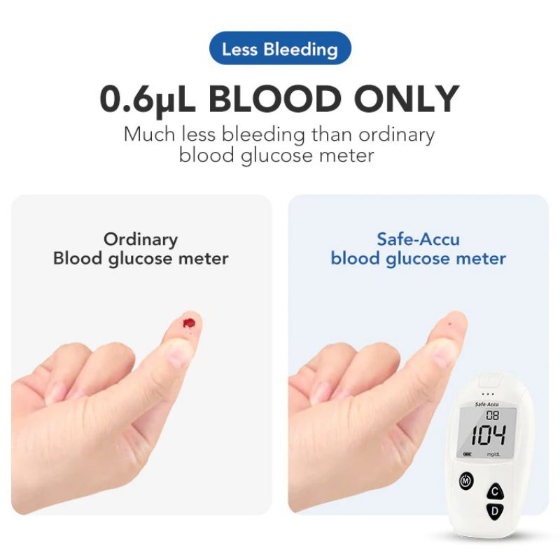 Tester Gula Darah Diabetes Blood Glucose Sugar Meter