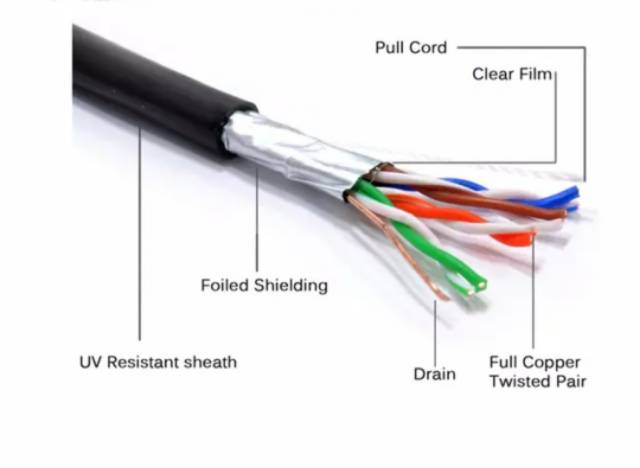 Kabel STP LAN Belden CAT5E Outdoor FTP UTP Eceran Meteran Per meter