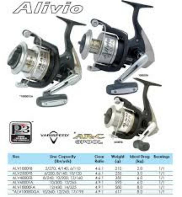 Reel Pancing Shimano Alivio fa Shopee Indonesia