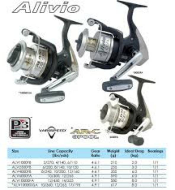 Reel Pancing Shimano Alivio fa Shopee Indonesia