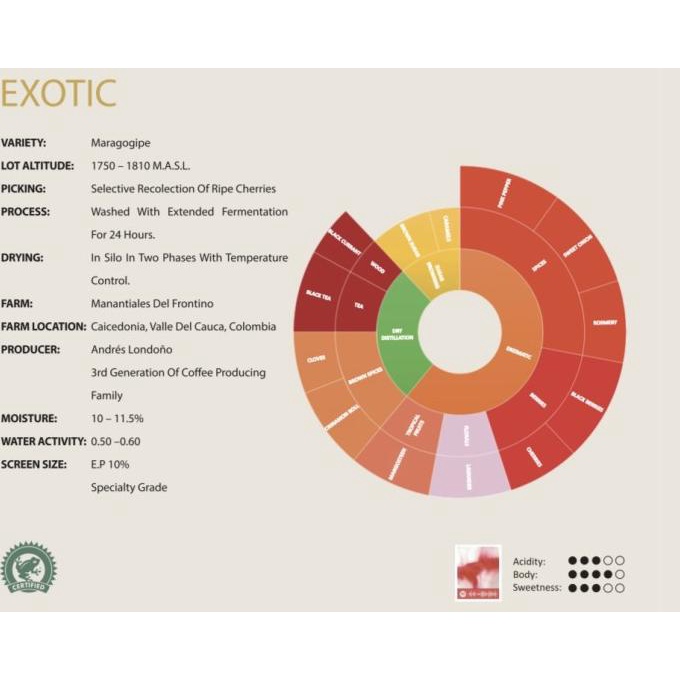 

Colombia Exotic Maragogype Ext Ferment Washed Manantiales Green Bean