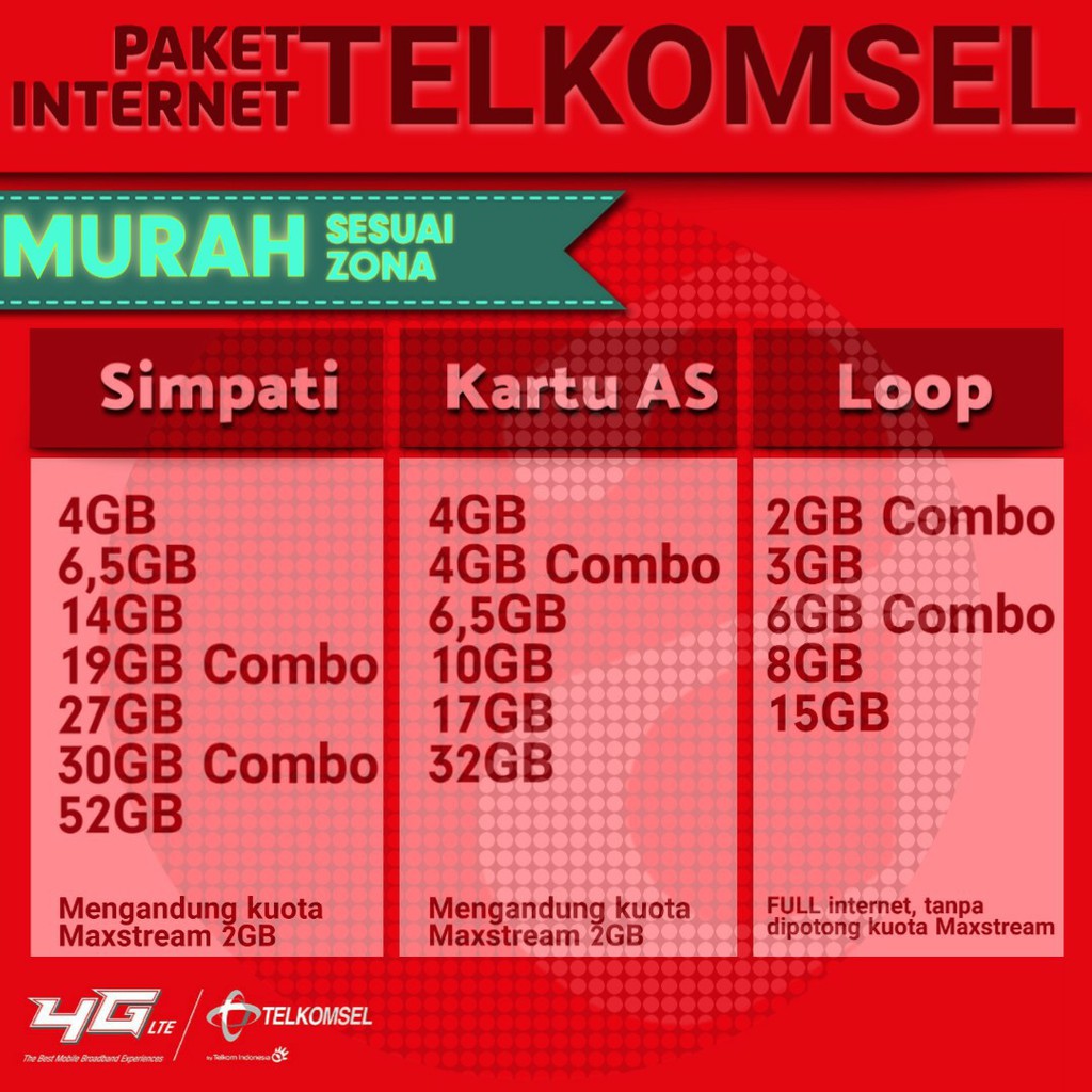 Paket Internet Telkomsel Internet Vaganza Telkomsel Simpati Kartu As Dan Loop Sesuai Zona Shopee Indonesia