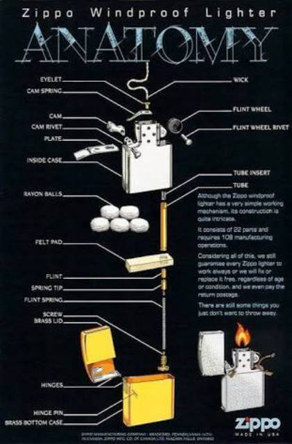 Sumbu Zippo - Refile Sumbu Zippo - Original Wick Zippo - Zippo Genuine Wick