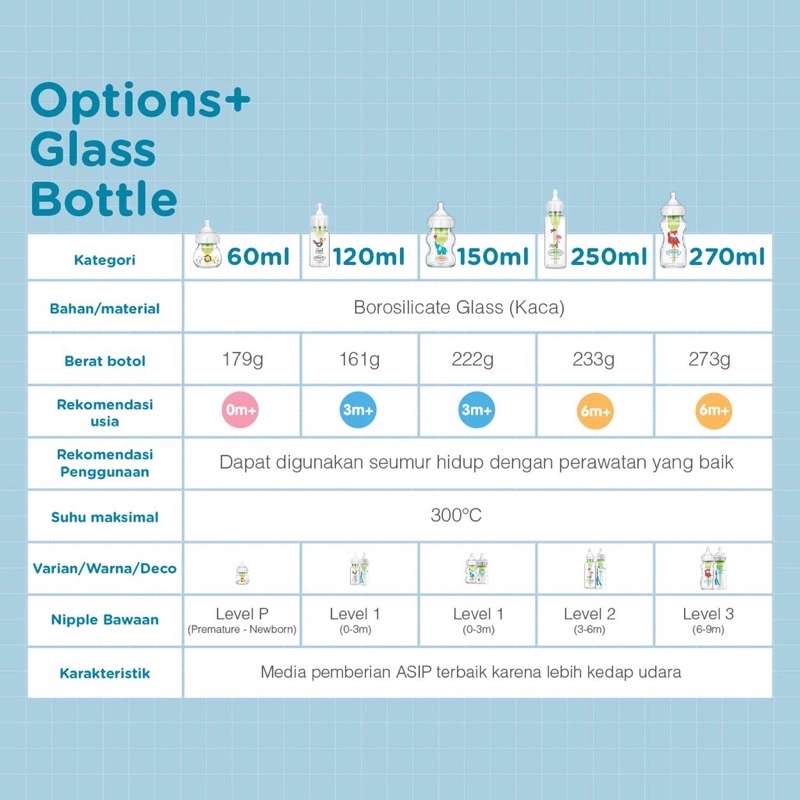 Dr.Brown’s 9oz PP Wide Neck Options+ 270ML - Botol Susu