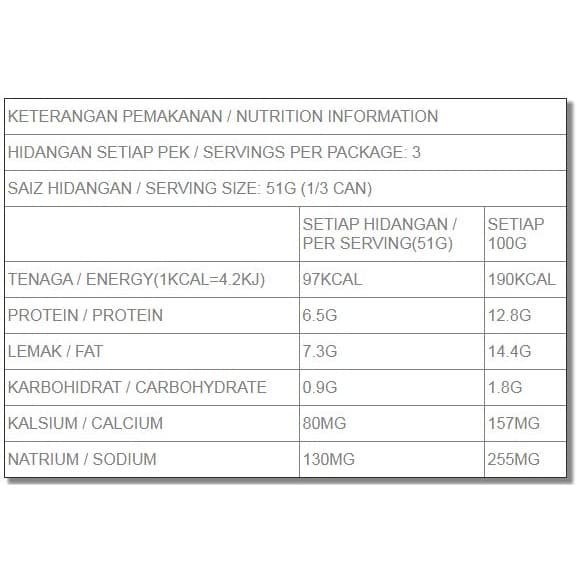 

Gg0Hh Mackerel Kaleng Saus Tomat Ayam Brand 155G Ds0kk