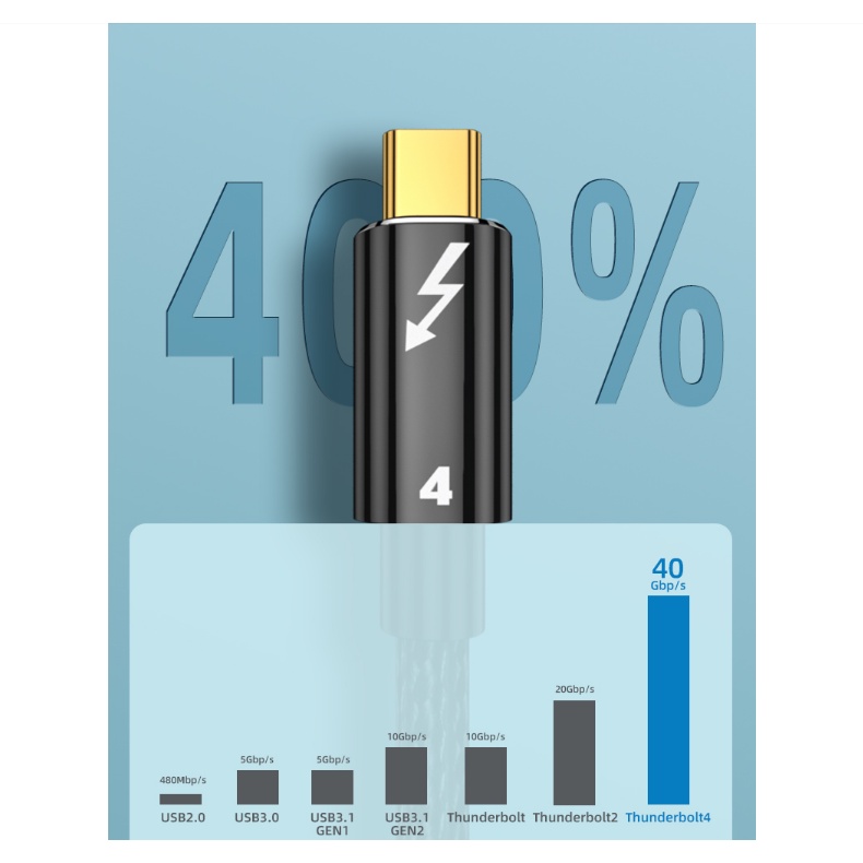 QUU Laptop Thunderbolt 4 Type C Cable 40Gbps Stable Data Transmission