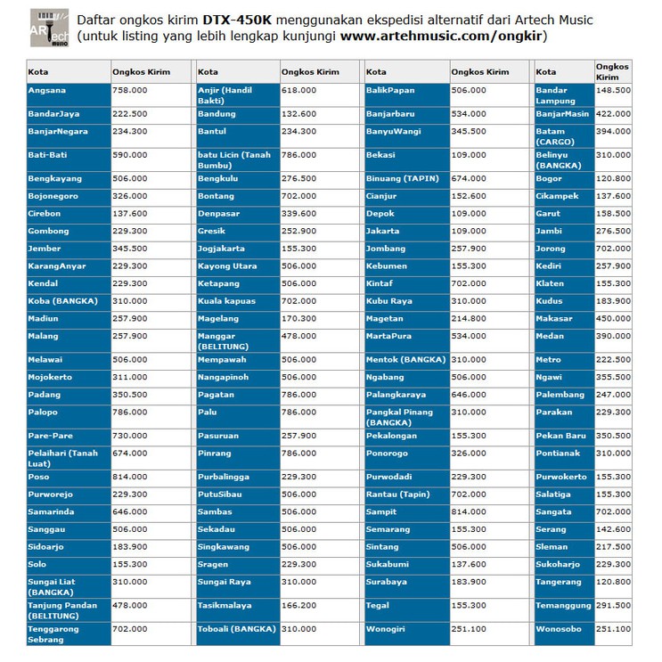 JUAL Drum Elektrik Yamaha DTX450 / DTX450K / DTX 450 / DTX 450K EXLUSIVE