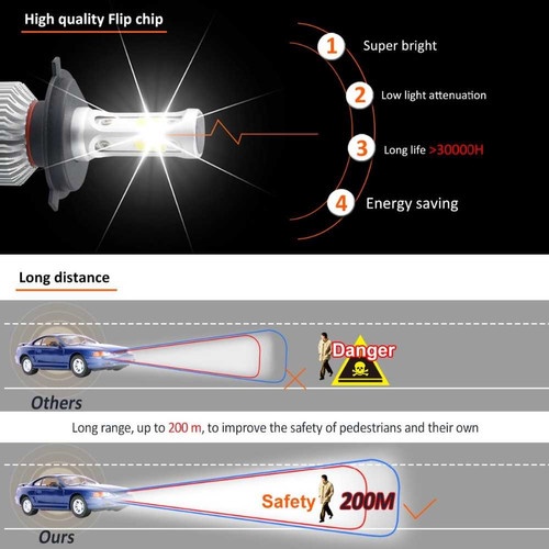 Lampu LED HeadLamp super terang Foglamp Utama H8 H9 H11 8000LM Putih Mobil S 2 Pcs  headlamp head lamp h4 mobil led super bright c6 mini projie