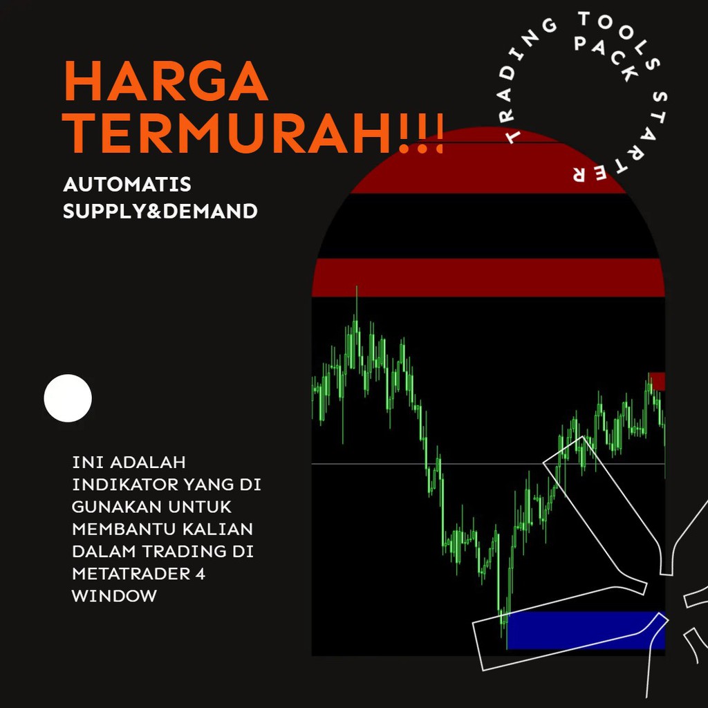 AUTO SUPPLY & DEMAND UNTUK TRADING