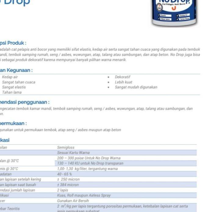 ➾ NoDrop No Drop Kaleng 1Kg 1 Kg Warna Abu Muda Merah Coklat Hitam Trans Biru Putih Kuning ℗
