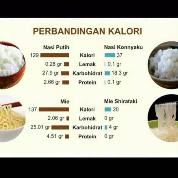 

[ READY ] W2fit beras shirataki diet keto debm 250 gram