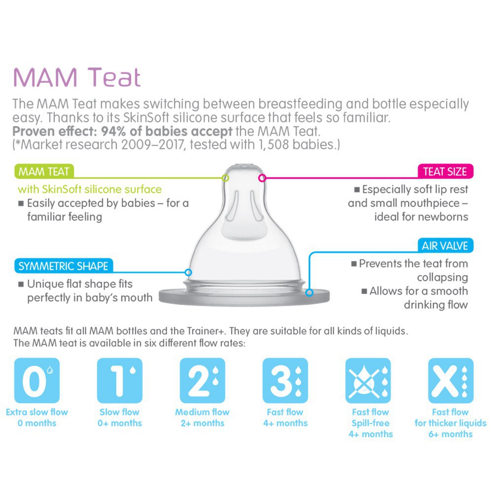 MAM TEAT 2 DAN 3 / NIPPLE BOTTLE MAM / DOT MAM