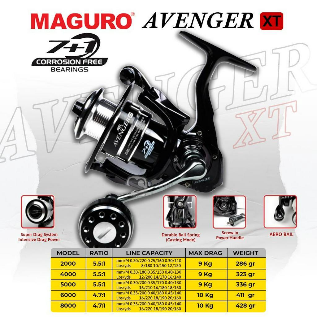 REEL MAGURO AVENGERS