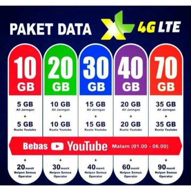 [KUOTA] Sedia kuota khususProvider XL ll 10GB ll 20GB ll 30GB ll 40GB ll 70GB ll