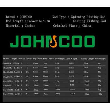 TG-IF230 JOHNCOO JORAN PANCING FISHING ROD CARBON FIBER - JC230