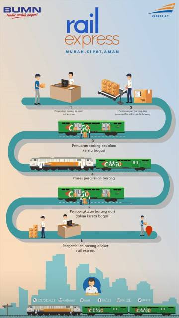 Cek Resi Rail Express