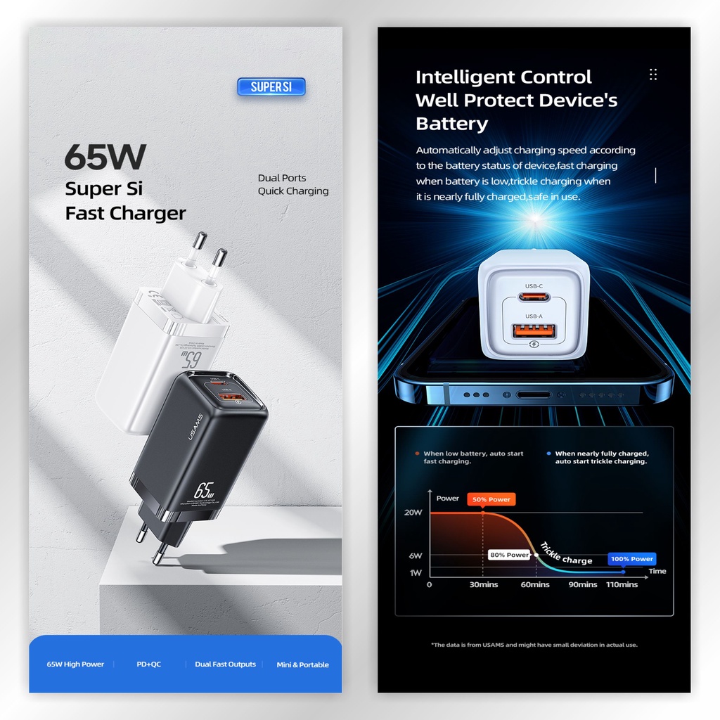 USAMS T47 Adaptor Kepala Charger Super Si Fast Charger Dual Port 65W