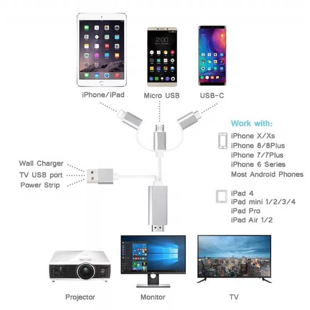 PHONE TO HDTV CABLE 3 IN 1 / KABEL HP KE TV UNTUK MIRORRING