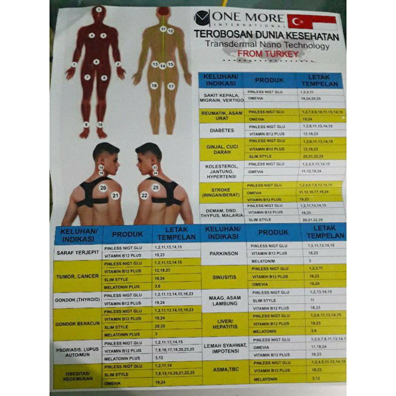 One More Painless Night Glu 100% original (harga ecer) beli 5 lembar free 1 lembar