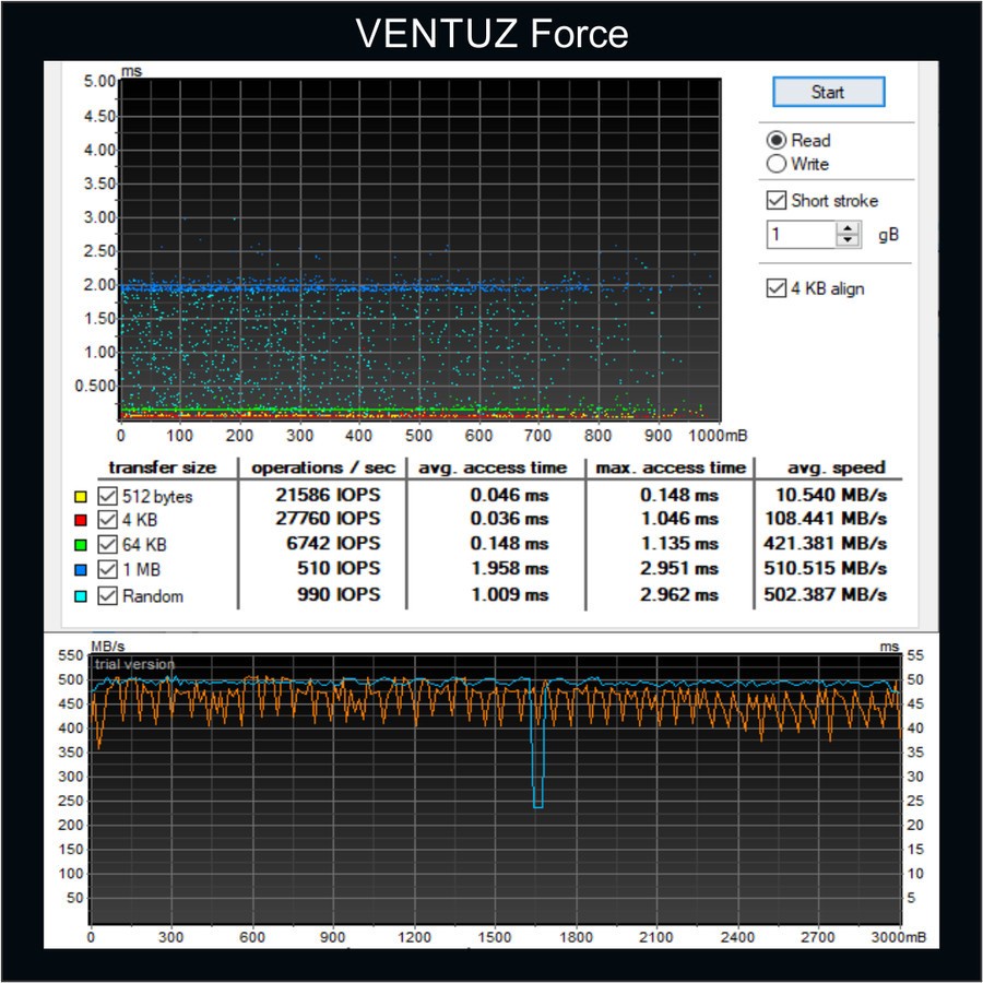 SSD VENTUZ FORCE METAL MICRON Chip 500-550mbps 2.5 Inc SATA 3