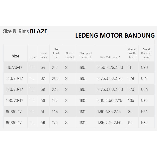 FDR 130/70-17 Blaze Ban Tubeless Belakang Motor Sport