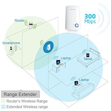 Wireless Wifi Range Extender TP-LINK TL-WA850RE 300Mbps Penguat Sinyal