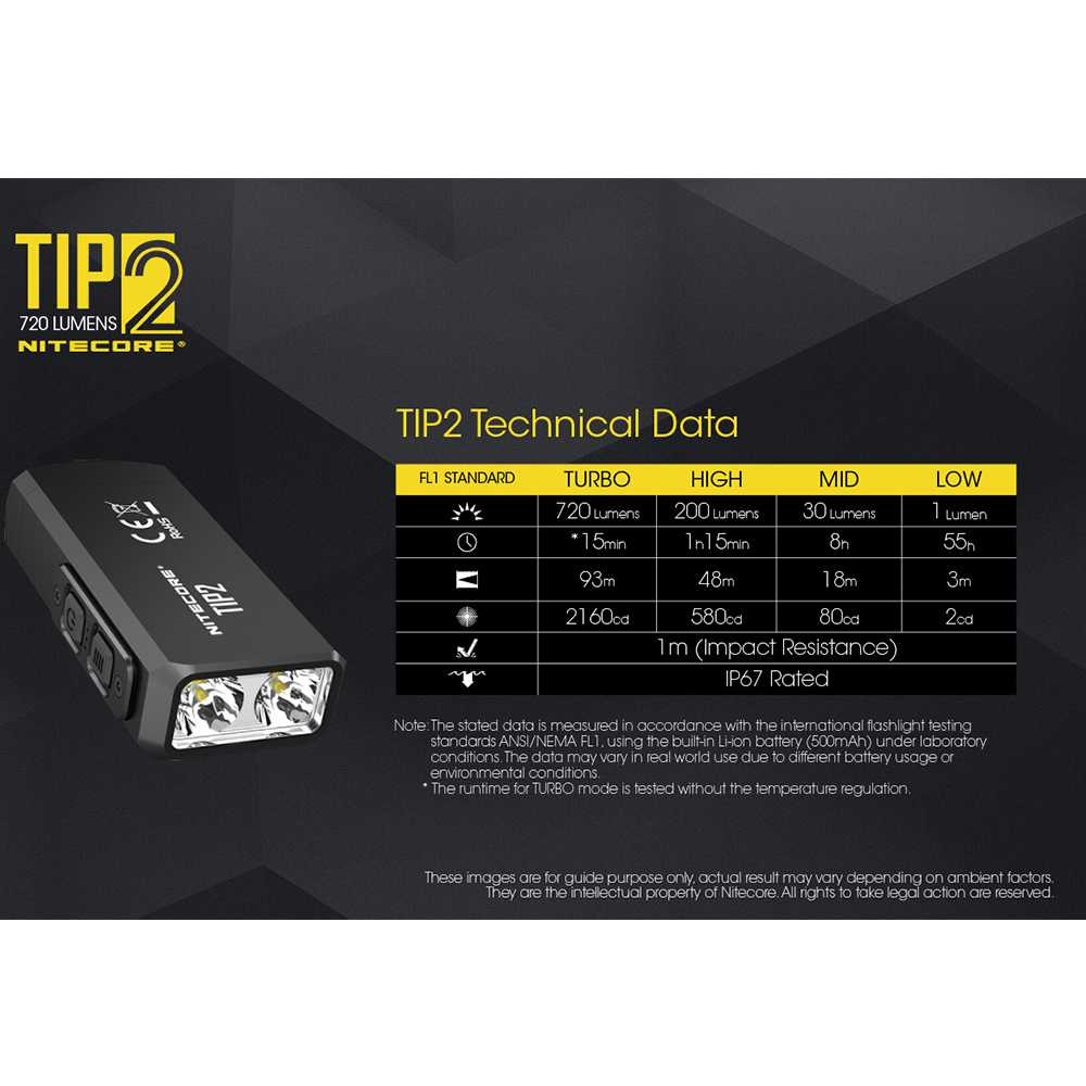 IDN TOOLS - NITECORE TIP2 Senter LED USB Rechargeable CREE XP-G3 S3 720 Lumens