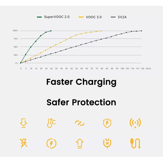 ORIGINAL CHARGER OPPO RENO 4 PRO / FIND X2 PRO 65W SUPERVOOC 2.0