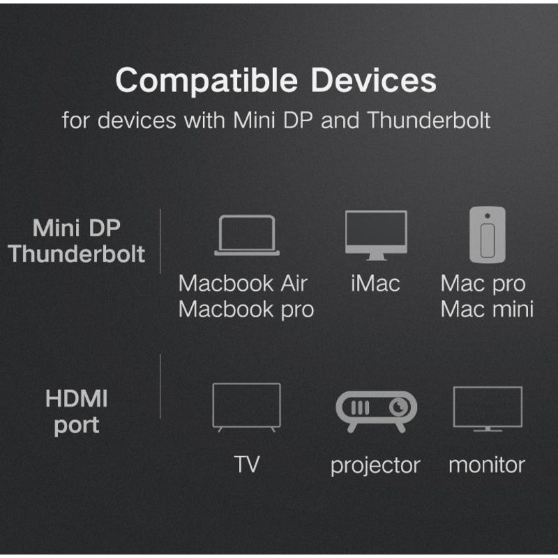 Ugreen Mini Display Port to Hdmi 4K * 2K - Ugreen Thunderbolt to Hdmi