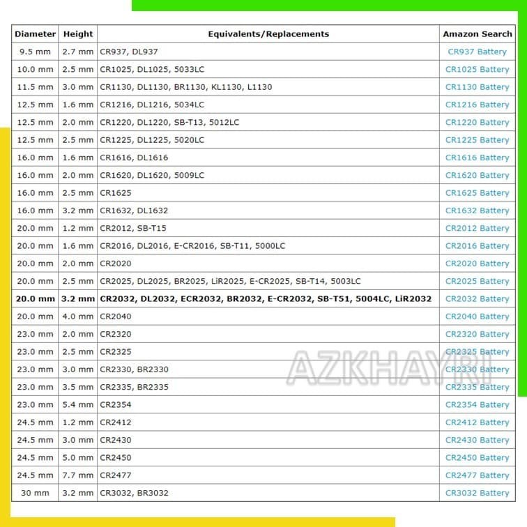 BATERAI  CR1220 BATRE BATTERY CR 1220 VINNIC ORIGINAL