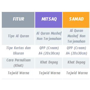 Quran Samad Tilawah Tajwid Warna A4 Besar