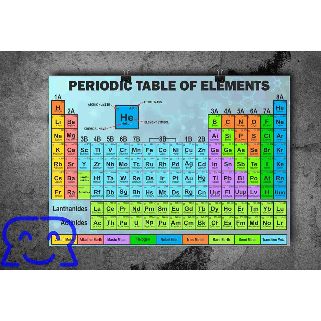 

SUPER BIG POSTER SISTEM PERIODIK UNSUR, PERIODIC TABLE OF ELEMENTS, artaper 60cm x 90cm, pearl A1 59,4cm x 84cm tahan air dan tidak bisa sobek, KIMIA SMP, SMA