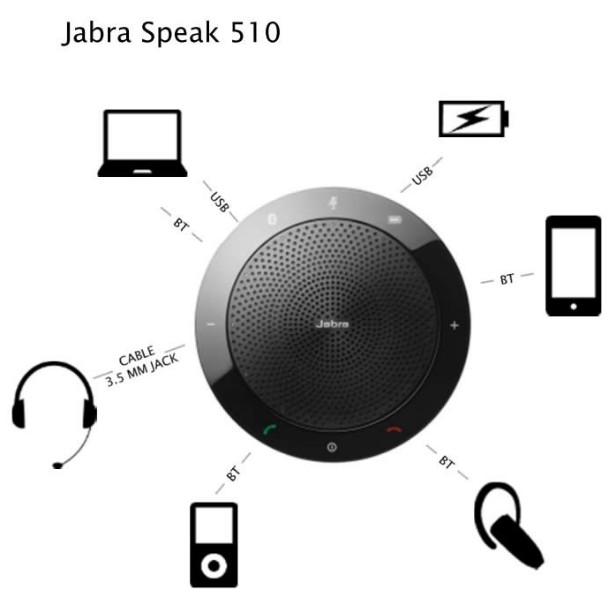 jabra 510