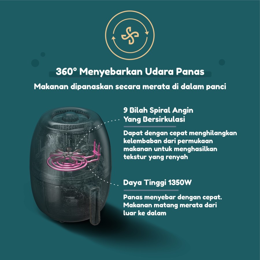 Emily EDAF-17201 Air Fryer 3L | Alat Goreng Tanpa Minyak 3L