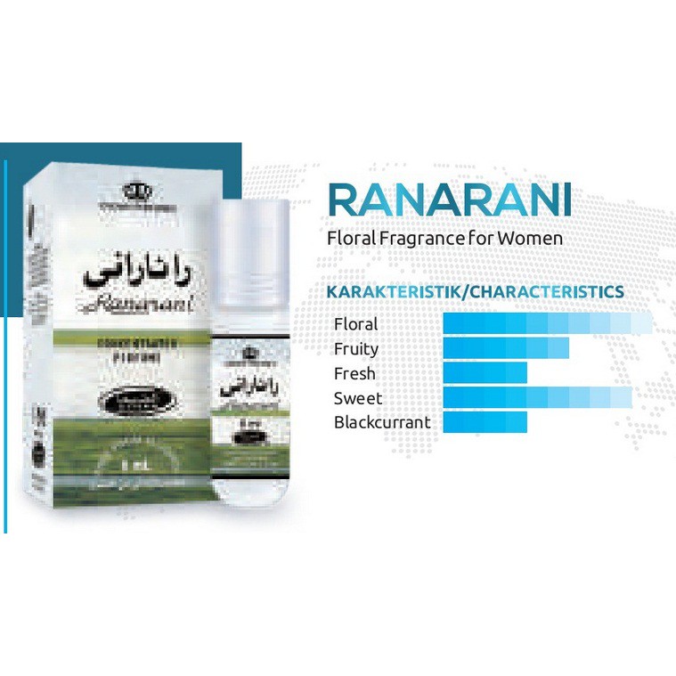 Minyak Wangi / Parfum RanaRani