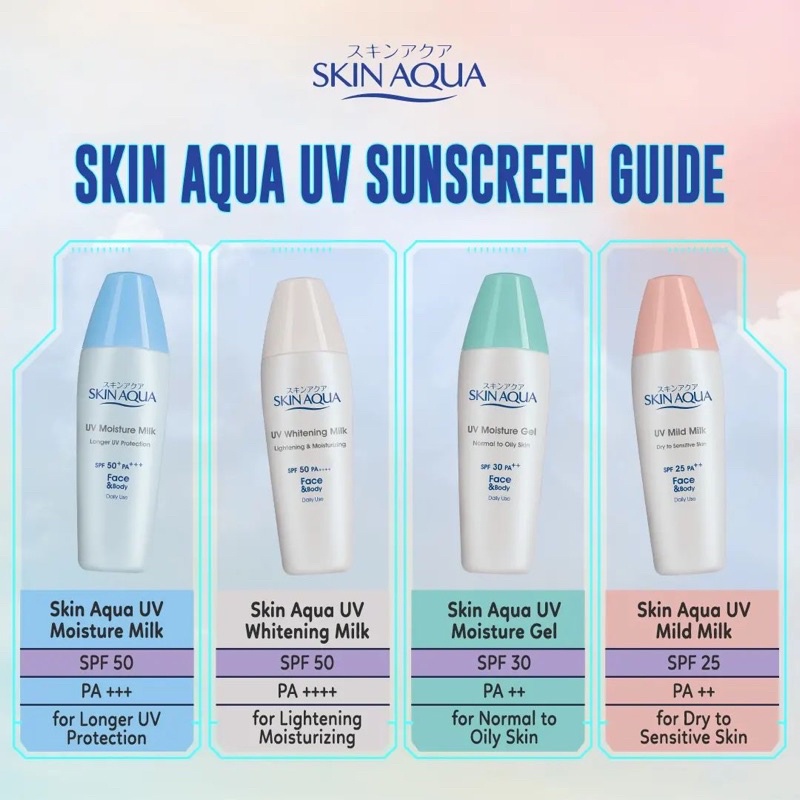 Skin Aqua UV Mild Milk 40 gr SPF 25 PA++